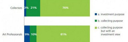 Why more of us are investing in collectibles than ever before