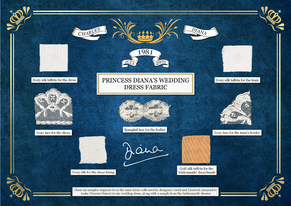 Princess Diana Wedding Dress Fabric Collection