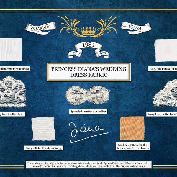 Princess Diana Wedding Dress Fabric Collection